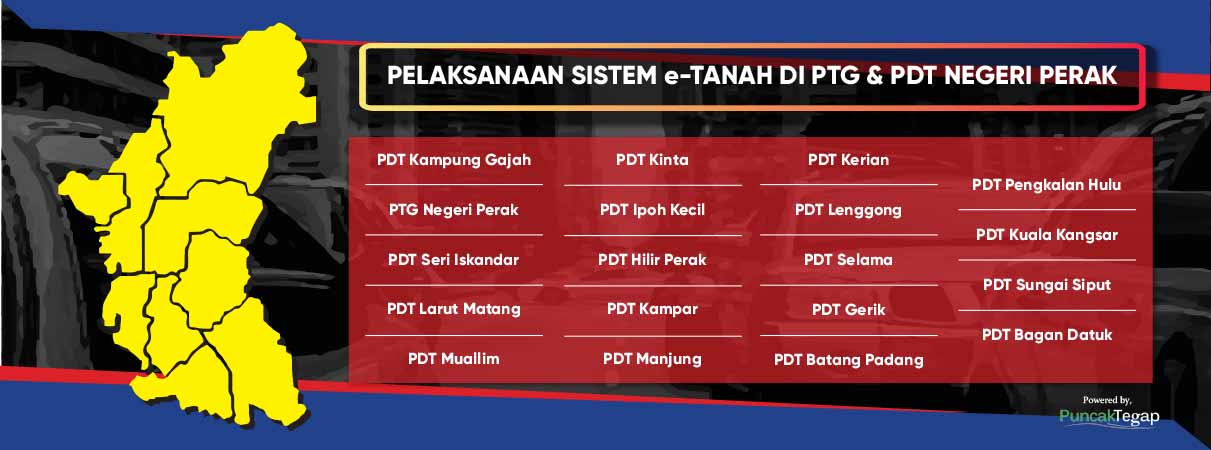 Pelaksanaan Sistem e-Tanah di Negeri Perak