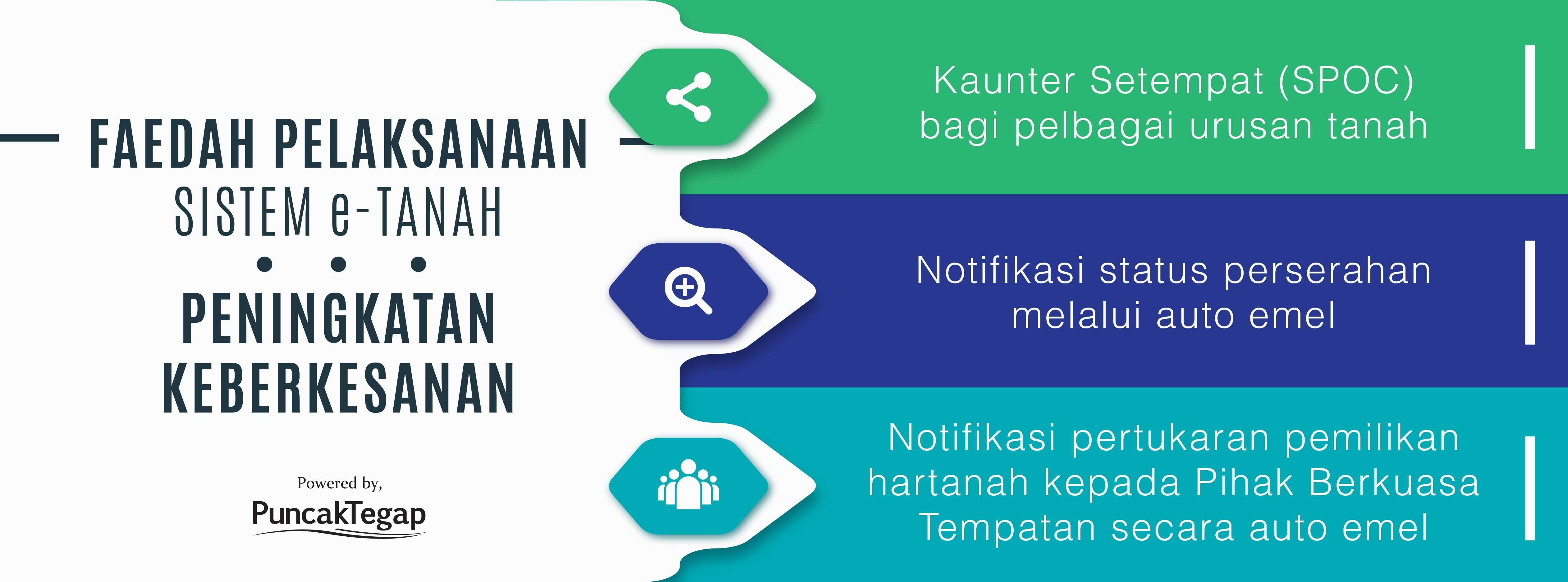 7.Faedah Pelaksanaan e-Tanah - Peningkatan Keberkesanan